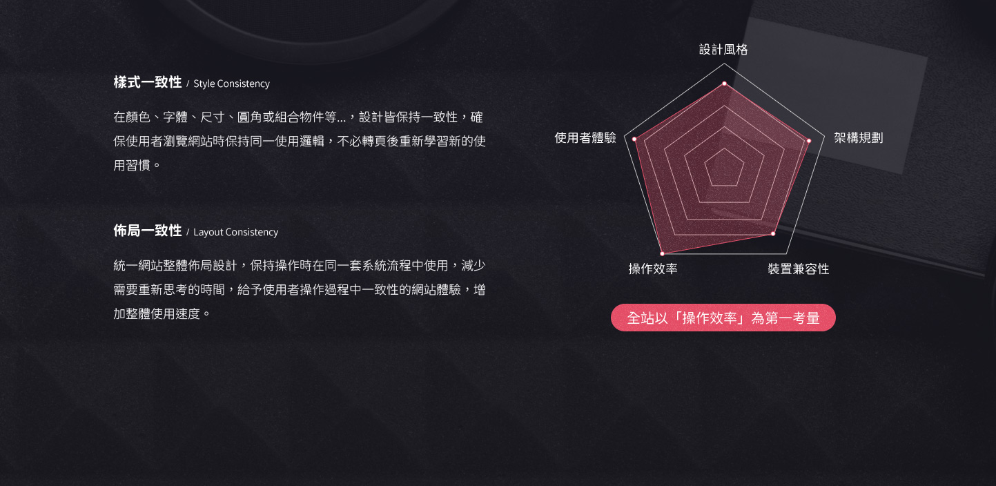 網站設計頁面展示 樣式與佈局介紹&設計風格/使用者體驗/操作效率/裝置兼容性/架構規劃 學校與公益慈善法人團體合作聲音語音系統平台 - 台北大學X漸凍人協會-VoiceBank語音銀行 :AI語音模型系統平台 網頁設計,RWD響應式網站,企業形象網站